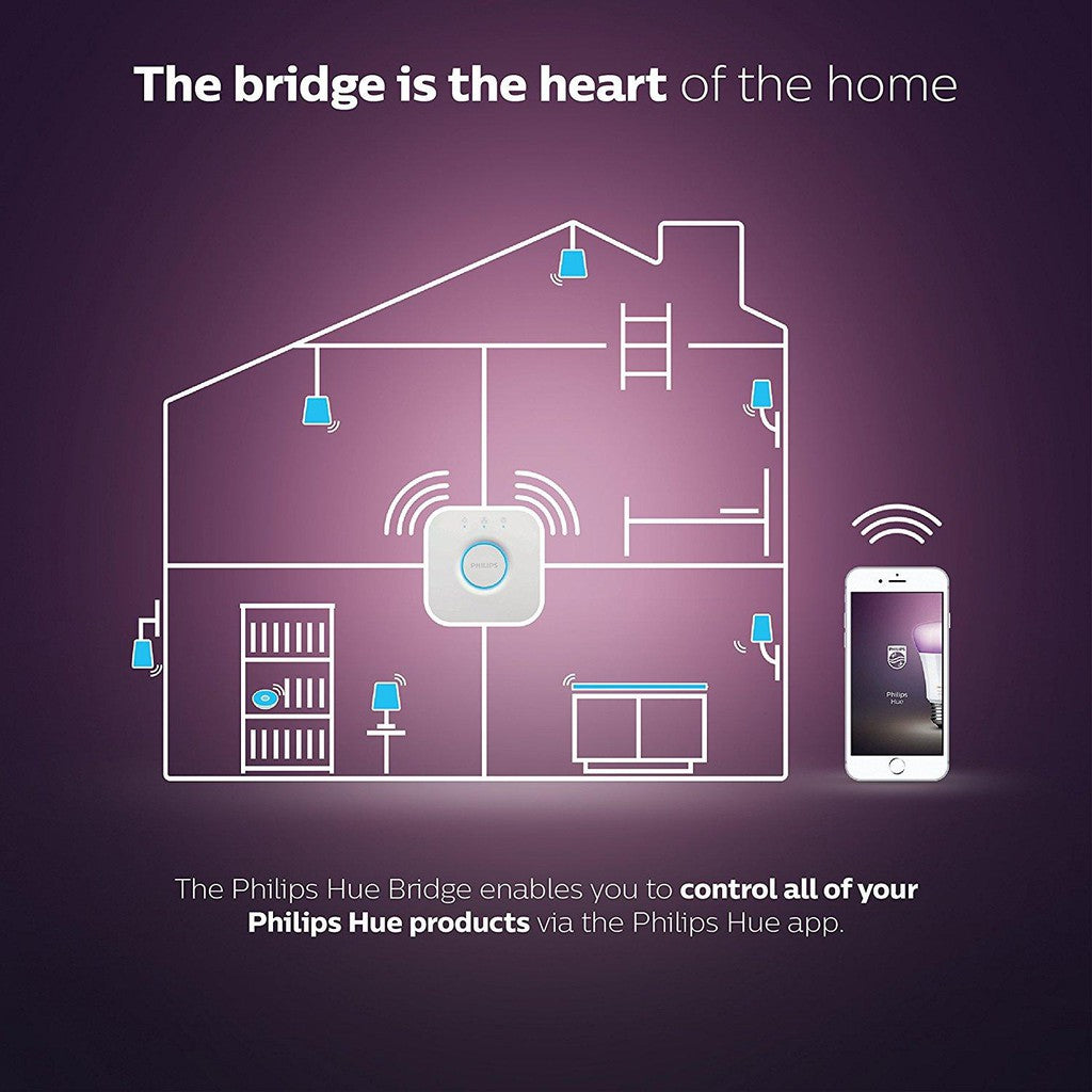 Philips Hue Bridge 2.0 Control Your Lights From Your Smart Phone or Tablet (Bulk Pack)