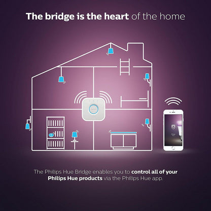 Philips Hue Bridge 2.0 Control Your Lights From Your Smart Phone or Tablet (Bulk Pack)